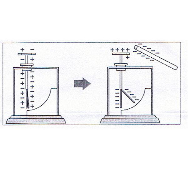 ชุดทดลองตรวจสอบไฟฟ้าสถิต (Foil Electroscope) - Image 2