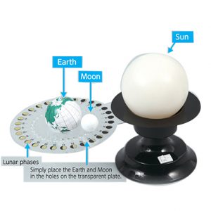 ปรากฏการณ์ข้างขึ้นข้างแรม (Lunar Phases Model with Light)
