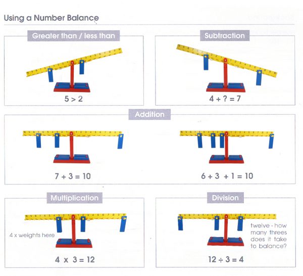 Math balance_การใช้