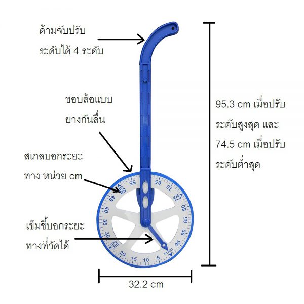วงล้อวัดระยะ_ขนาด