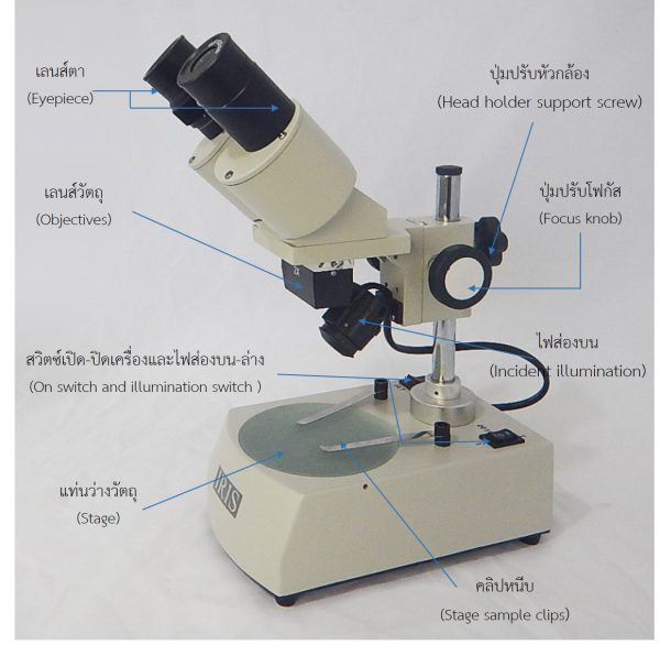 กล้องสเตอริโอสองตา Iris รุ่น 2C-LED - Image 3