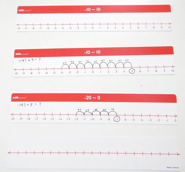 เส้นจำนวนเต็มลบ Number Lines (Negative Number) - Image 2