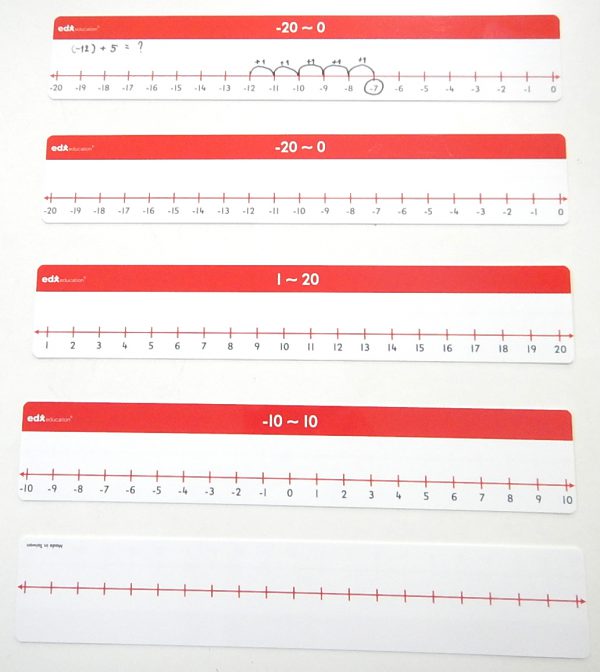 เส้นจำนวนเต็มลบ Number Lines (Negative Number) - Image 3