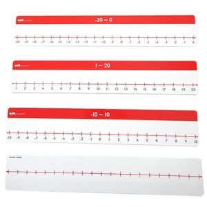 เส้นจำนวนเต็มลบ Number Lines (Negative Number)