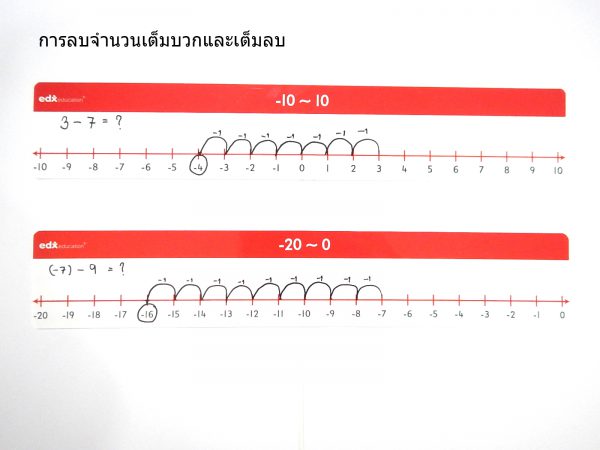 เส้นจำนวนเต็มลบ Number Lines (Negative Number) - Image 6