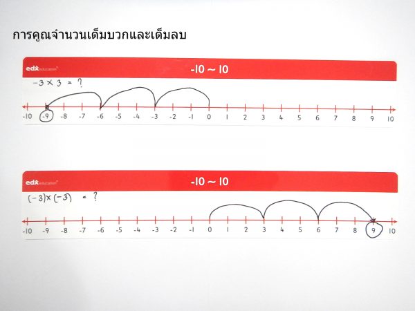 เส้นจำนวนเต็มลบ Number Lines (Negative Number) - Image 5