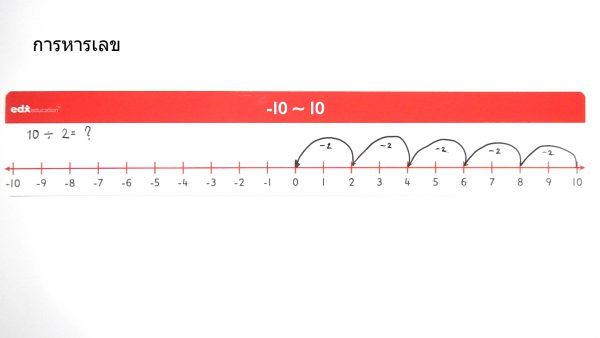 เส้นจำนวนเต็มลบ Number Lines (Negative Number) - Image 7