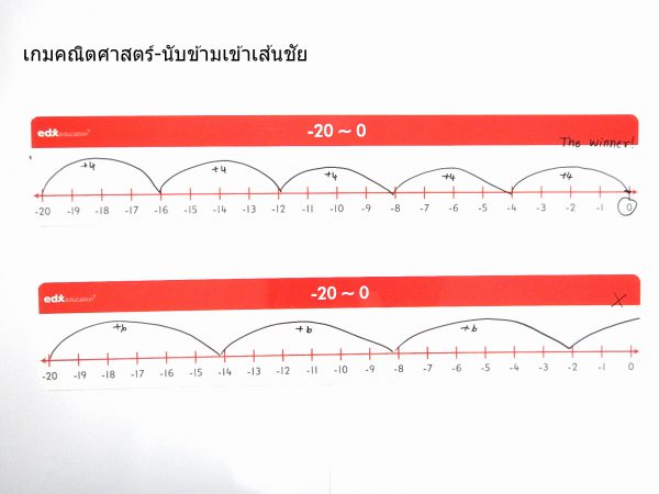 เส้นจำนวนเต็มลบ Number Lines (Negative Number) - Image 8