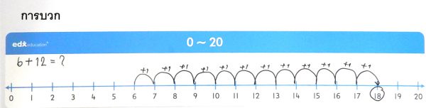 เส้นจำนวน 0-20 (5 แผ่น/ชุด) Number Lines 0-20 (5 pcs/set) - Image 7