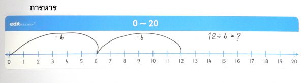 เส้นจำนวน 0-20 (5 แผ่น/ชุด) Number Lines 0-20 (5 pcs/set) - Image 6