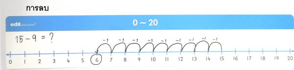 เส้นจำนวน 0-20 (5 แผ่น/ชุด) Number Lines 0-20 (5 pcs/set) - Image 2