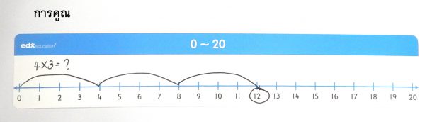 เส้นจำนวน 0-20 (5 แผ่น/ชุด) Number Lines 0-20 (5 pcs/set) - Image 4