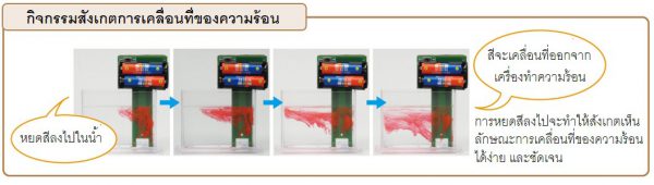 ชุดการเคลื่อนที่ของความร้อน (Moving Heat) - Image 4