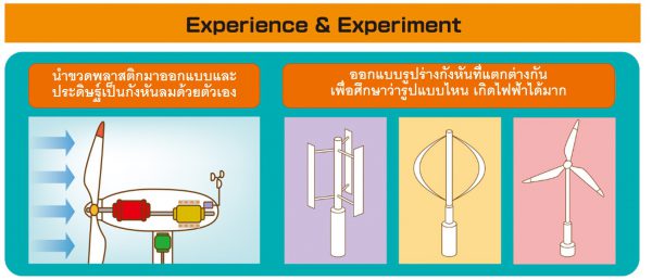 ชุดกังหันลมผลิตไฟฟ้า (Tabletop Turbine) - Image 6