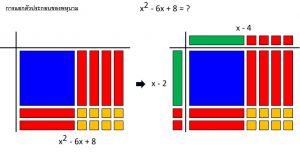 แผ่นการสอนพีชคณิต-กระเบื้องพีชคณิต (Algebra Tiles) การแยกตัวประกอบของพหุนาม